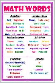 Operations With Integers Notes And Practice Math Words Math Operations Teacher Posters