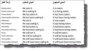 معلومات منوعة No Twitter المبني للمجهول المبني للمعلوم أزمنة الفعل في اللغة الإنجليزية مفيدة ورائعة Http T Co Vzv11tlyvq