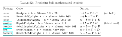 How Can I Get Bold Math Symbols Tex Latex Stack Exchange