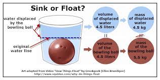 floating vancleave's science fun