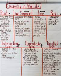 Real Life Examples Of Geometry Math Methods Teaching Geometry Teaching Math