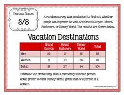 Conditional Probability Two Way Frequency Tables Scavenger Hunt Activity Frequency Table Conditional Probability Probability Lessons