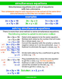 Simultaneous Equations A Maths Dictionary For Kids Quick Reference By Jenny Eather
