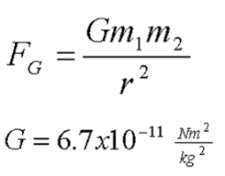 Force Of Gravity Equation Physics Gravitation Space Time
