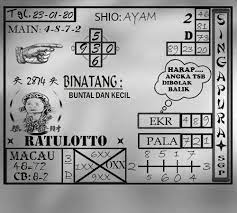 Prediksi Togel Sgp Kamis 23 Januari 2020 Sydney Permainan Angka Singapura