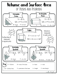 Volume And Surface Area Of Prisms And Pyramids Reference Sheet Math Formulas Area Formula Triangular Prism