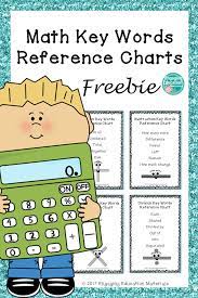 This Freebie Includes Four Math Key Words Reference Charts For Addition Subtraction Multiplication And Division Math Key Words Word Reference Math