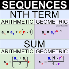 Sequences Math Formulas Math Notes Quote Posters