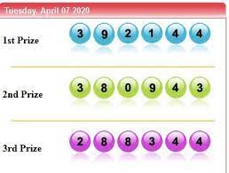 Pin Di Result Keluaran Togel Hk Sgp Sydney