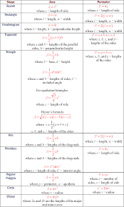 Area Formulas Examples Solutions Videos Algebra Formulas Maths Algebra Formulas Area Formula