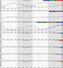 Washington, dc hagerstown frederick germantown winchester chantilly. Hourly Weather Forecast For 38 89n 77 02w Elev 20 Ft