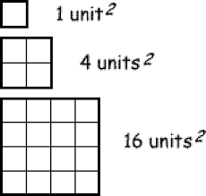 What Is Area In Math Math Fun Math Math Concepts