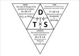 Science Journal Speed Triangle Foldable Completed Physical Science Lessons Science Journal Teaching Science