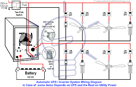 Can't be done for ac coupled systems like the tesla powerwall 2 or enphase batteries. Pin On Secondary Emergency Power Connection