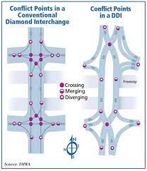 Pin By Mjrs On Interchanges Road Design Traffic Signal Innovation Design