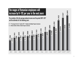 Eurozone euro (eur) unussedleo (leo) conversion table. Regional Inequalities And Wage Convergence In Europe Ppt Download
