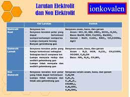 1 Kristal Senyawa Ionik Mempunyai Ion Ion Yang Tidak Dapat Bergerak Bebas Ion Ion Tersebut Dapat Brainly Co Id