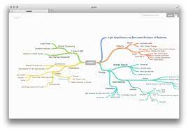 Coggle S Mindmapping Tool Sets Itself Apart With An Ultra Clean Interface And User Experience Controls Are A Mind Mapping Software Mind Map Mind Mapping Tools