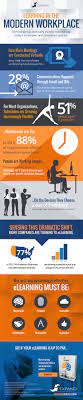 8 Facts About Learning In The Modern Workplace Infographic E Learning Infographics Workplace Learning Educational Infographic Elearning