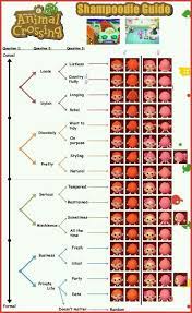 Makeup Animal Crossing New Leaf Makeup Animal Crossing New Leaf 119051 Shampoodle Guide Dis Animal Crossing Hair Guide Animal Crossing Hair Animal Crossing 3ds