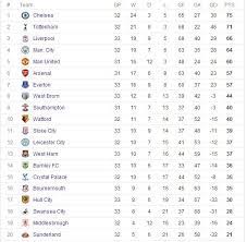Find out which football teams are leading the pack or at the foot of the table in the german bundesliga on bbc sport. Here Are The Premierleague 2016 2017 Table Team Standing Results Fourfour2 Com Premier League Table Premier League League