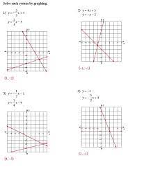 I could solve the first equation for either variable, but i'd get fractions, and solving the second equation for x would also give me fractions. Algebra 2 Practice 3 1 Graphing Systems Of Equations Answer Key Tessshebaylo