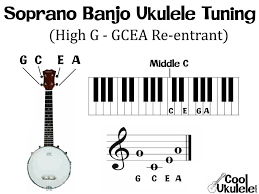 Soprano Ukulele Tuning Standard Notes Coolukulele Com Download and print in pdf or midi free sheet music for ukulele soprano | pratica de conversacao #4 arranged by prof. soprano ukulele tuning standard notes