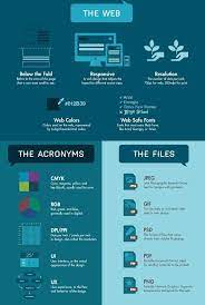 How To Speak Designer Graphic Design Terms You Should Know Graphic Design Terms Grapic Design Graphic Design