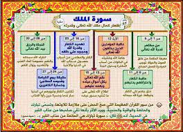 سورة الملك Quran Quotes Love Learn Quran Quran Book