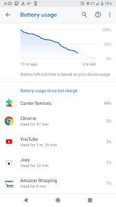 But, through the google play store description of the app, you can find that the app serves to help carriers provide mobile services using the newest networking capa. Carrier Services Eating Battery Projectfi