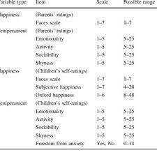 Pdf Temperament And Happiness In Children