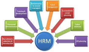 Nature Of Human Resources Management Human Resource Management Human Resources Human Resource Management System