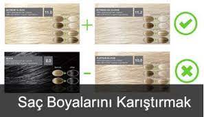 Sac Rengi Degistirme Onerileri Sac Sari Sac Boyalari Sac Boyasi