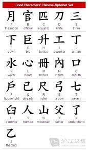 Compared to hieroglyph, alphabet letters have no meaning. Common Chinese Alphabet Symbols Learn Chinese Hujiang Chinese Alphabet Chinese Alphabet Letters Chinese Words