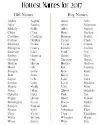 Baby Name Ideas Cute Baby Names Baby Girl Names Baby Names