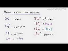 Tata Nama Senyawa Ion Jagoan Kimia Simple Youtube