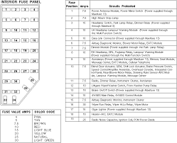 1999 ford explorer fuse box diagram. Fuse Box For 1999 Ford Explorer Wiring Diagram Page Fund Planet Fund Planet Bgcuplombardia It