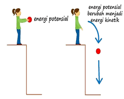 Perubahan Energi Kinetik Goresan