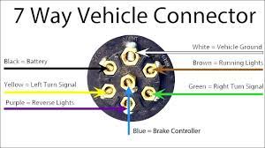 Some trailers come with different connectors for cars and some have different wiring styles. Wiring Diagram For Trailer Light 7 Pin Bookingritzcarlton Info Trailer Wiring Diagram Trailer Light Wiring Trailer