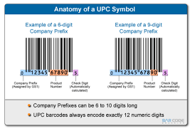 Somos la única universidad peruana que incorporará contenido diseñado por instituciones de clase mundial en su. What Is Upc Ean Fnscu And Asin Upc Go