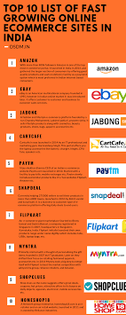 Top 10 Ecommerce Sites In India Infographic Ecommerce Web Website Design Designer Developer Dev Infographic Website Ecommerce Infographic Ecommerce Site