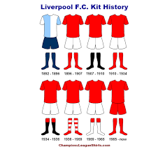 The blue and white quartered shirts were used until 1894, when the club adopted the city's colour of red.8 the city's symbol of the liver bird was adopted. Liverpool Kit History Champions League Shirts