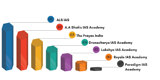 Top 7 Ias Coaching In Mumbai 2020 Crack Upsc Exam Radhakrishnan marg marathi school, dr. top 7 ias coaching in mumbai 2020