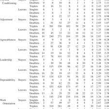 Adjusted Chi Square To Degrees Of Freedom Ratios For Six Aim Scales Download Table
