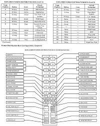 The 60 amp maxi fuse in the power distribution box located in the engine compartment is for the instrument panel fuse box. 6f4 Ford Explorer Fuse Box Layout Manual Book And Wiring Schematic