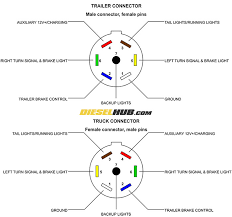 Here's the wiring diagrams showing the pin out for the plug and socket for the most common circle and rectangle trailer connections in use in australia. Trailer Connector Pigtail Replacement General Trailer Wiring Guide