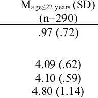 Pdf Life Satisfaction Perceived Freedom In Leisure And Self Esteem The Case Of Physical Education And Sport Students