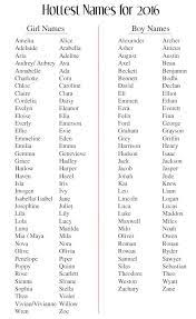 Baby Names For 2016 Baby Names Baby Girl Names Baby Boy Names