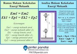 Hukum Kekekalan Energi Mekanik Pengertian Bunyi Hukum Soal Jawab