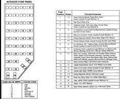 Fuse box (located under the left hand side of the instrument panel). 1999 Explorer Xlt Fuse Diagram Wiring Diagram Direct Camp Produce Camp Produce Siciliabeb It